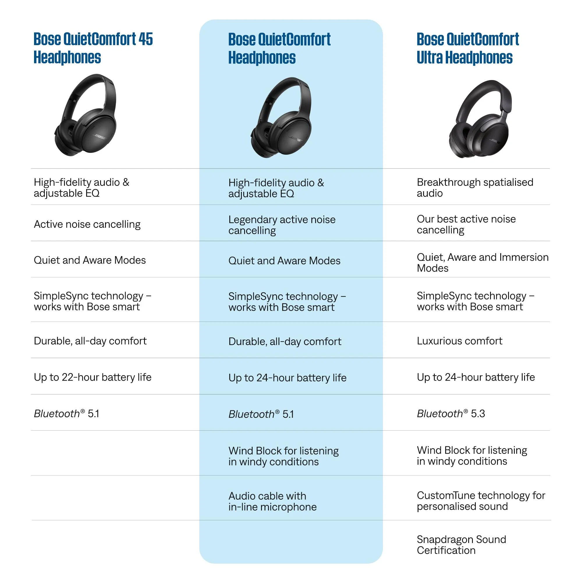 Bose QuietComfort Noise Cancelling Headphones (Black) - Image 9