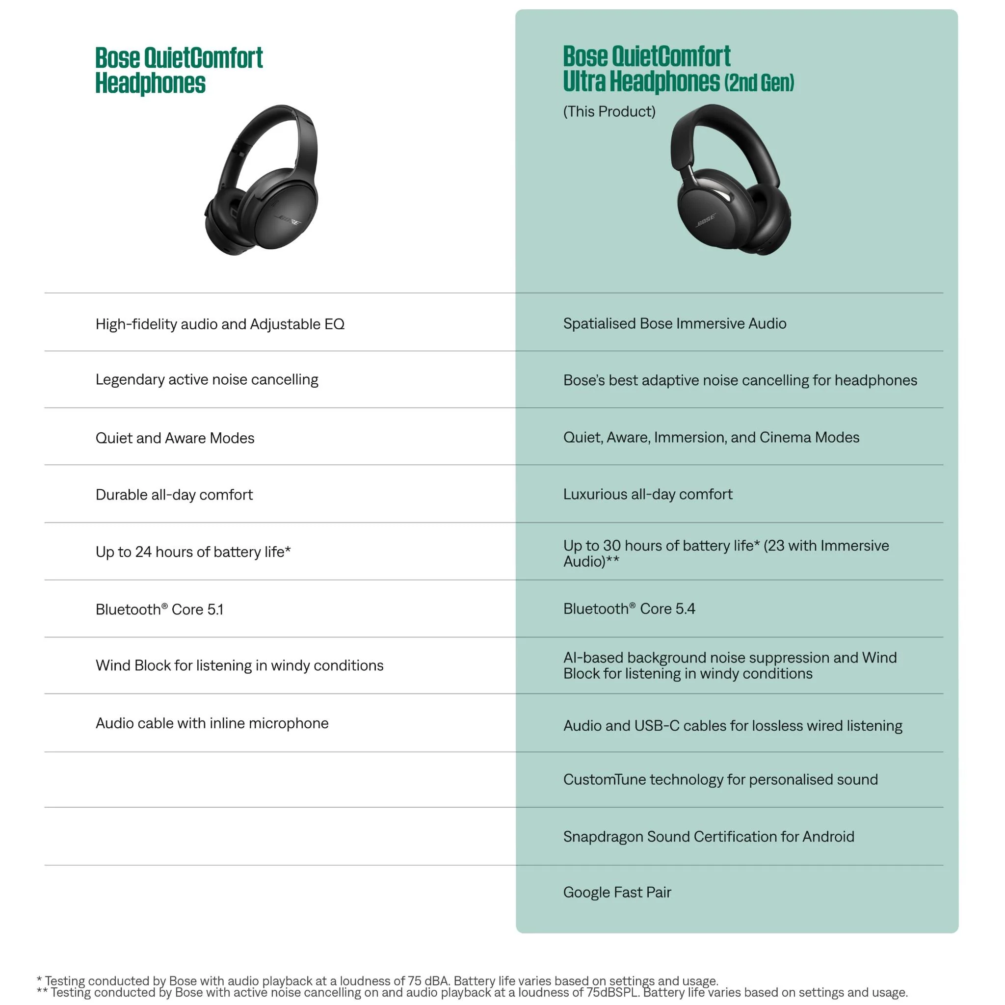 Bose QuietComfort Ultra Noise Cancelling Headphones Gen 2 (Black) - Image 8
